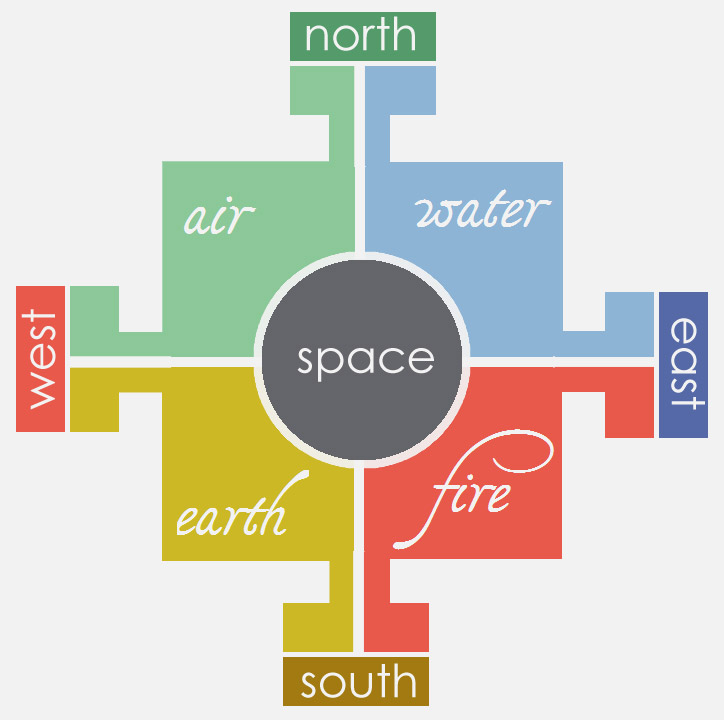 vastu