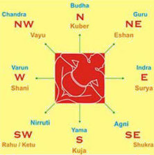 vastu